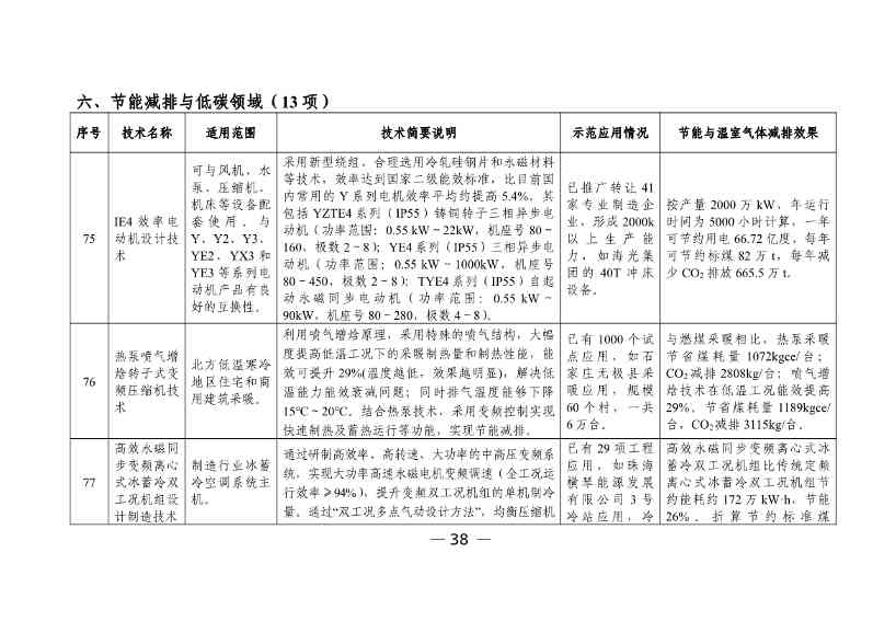 050608505950_0W020230504410928648158_40.jpg 六个领域87项!科技部公示《国家绿色低碳先进技术成果目录》!(图39)