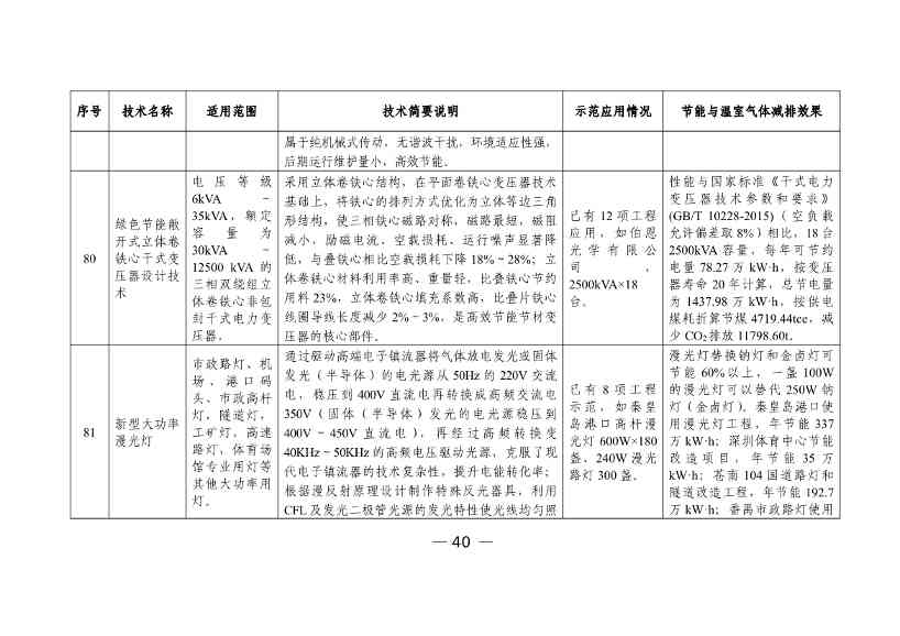 050608505950_0W020230504410928648158_42.jpg 六个领域87项!科技部公示《国家绿色低碳先进技术成果目录》!(图41)