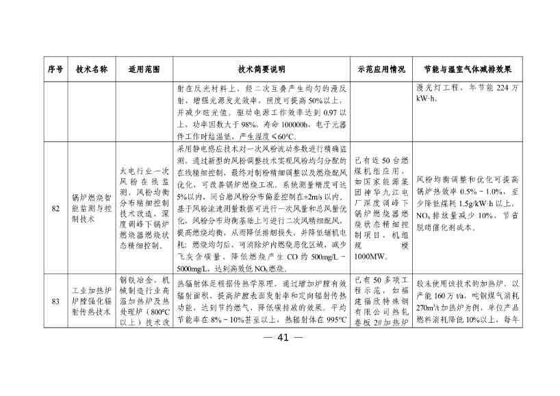 050608505950_0W020230504410928648158_43.jpg 六个领域87项!科技部公示《国家绿色低碳先进技术成果目录》!(图42)