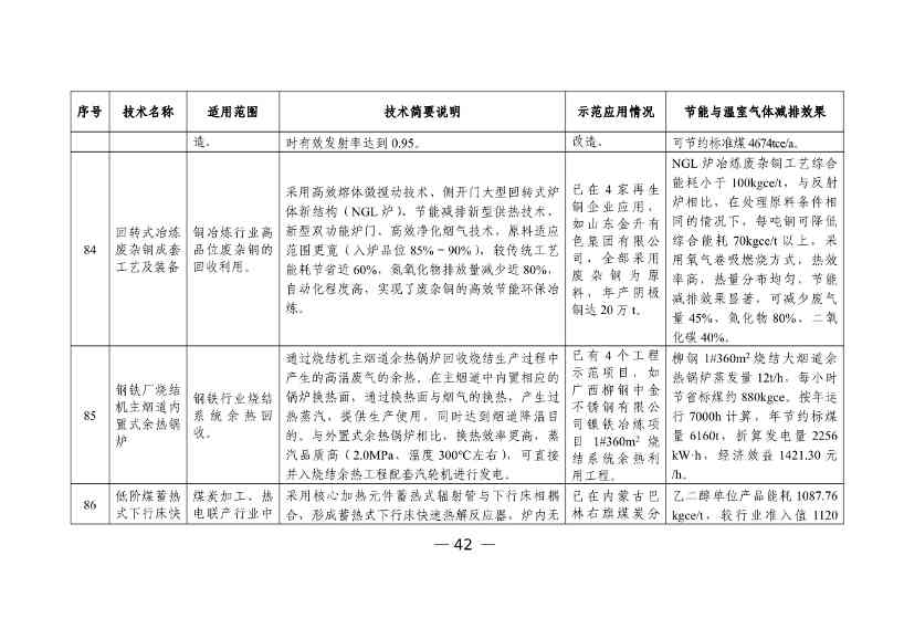 050608505950_0W020230504410928648158_44.jpg 六个领域87项!科技部公示《国家绿色低碳先进技术成果目录》!(图43)