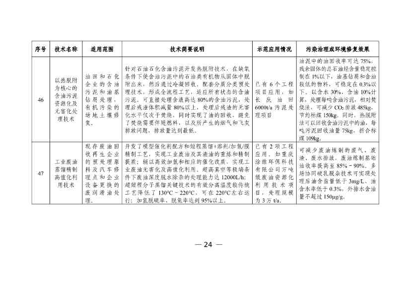 050608505950_0W020230504410928648158_26.jpg 六个领域87项!科技部公示《国家绿色低碳先进技术成果目录》!(图25)