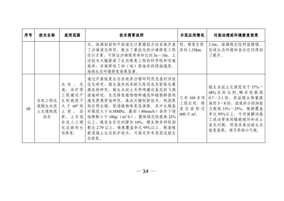 050608505950_0W020230504410928648158_36.jpg 六个领域87项!科技部公示《国家绿色低碳先进技术成果目录》!(图35)