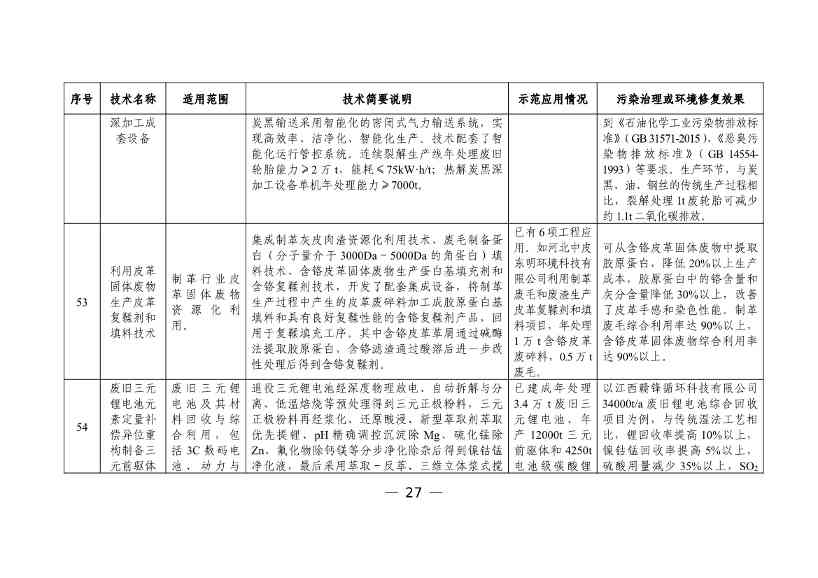 050608505950_0W020230504410928648158_29.jpg 六个领域87项!科技部公示《国家绿色低碳先进技术成果目录》!(图28)