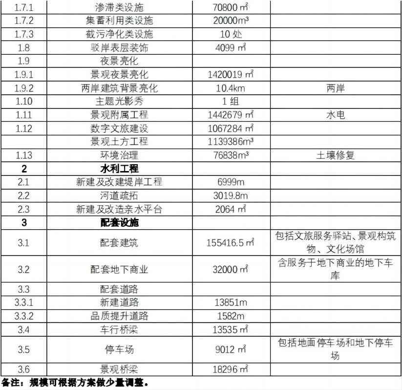 640 (2).jpg 超80亿!中建三局联合体拟中标扬州大运河“十里外滩”综合整治提升项目(古运河-七里河)投资及工程总承包!(图4)