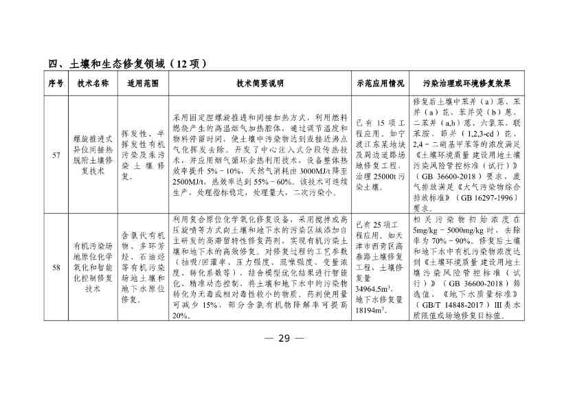 050608505950_0W020230504410928648158_31.jpg 六个领域87项!科技部公示《国家绿色低碳先进技术成果目录》!(图30)