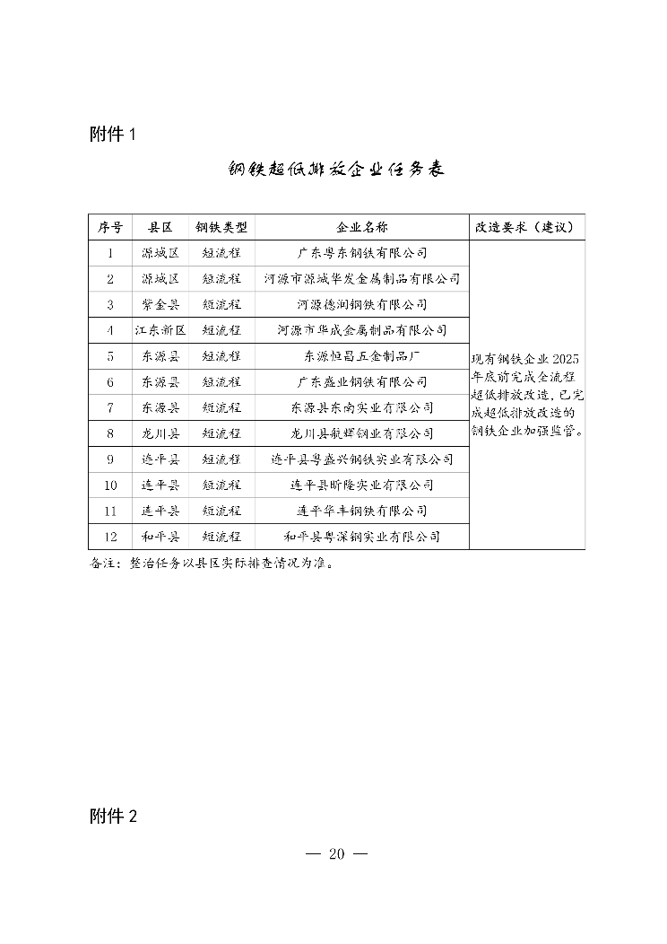 河源市臭氧污染防治（氮氧化物和挥发性有机物协同减排）实施方案（2023-2025年）