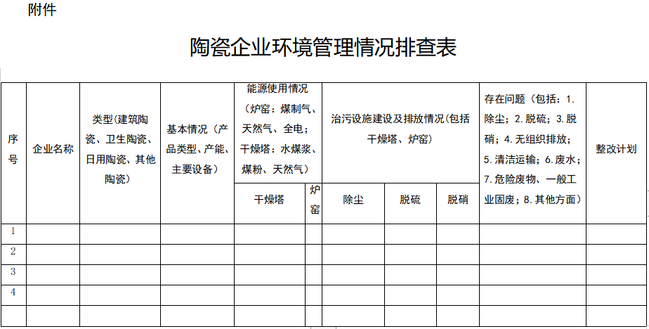 福建省关于推动陶瓷行业减污降碳协同治理的通知