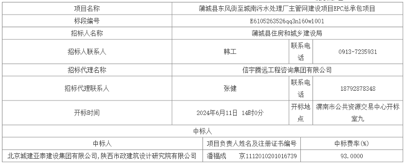 近2亿！陕西蒲城县东风街至城南污水处理厂主管网建设项目EPC总承包项目中标结果公布