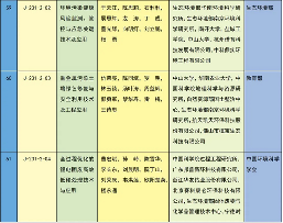 9.png 重磅!2023国家科学技术奖全名单公布,这些环境领域技术获奖!(图12)