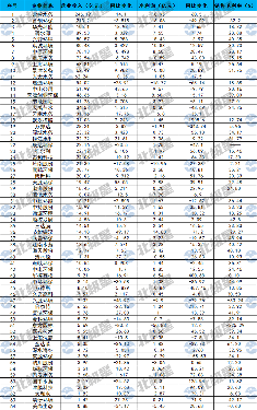 64家环保水务上市公司排行，北控、首创、华光环能三位百亿大咖！