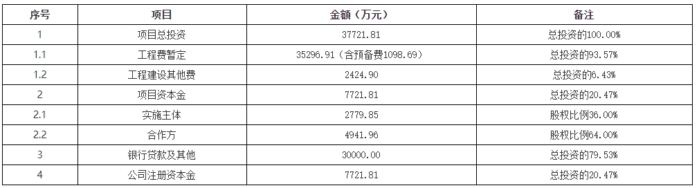 3.7亿！江苏邳州市骆马湖流域主要入湖河流沿线农村生活污水治理项目合作方招标！