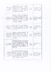 美丽江西建设_Page13.png 美丽江西建设_Page13.png