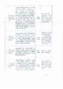美丽江西建设_Page23.png 中共江西省委 江西省人民政府印发《关于全面推进美丽江西建设的实施意见》(图12)