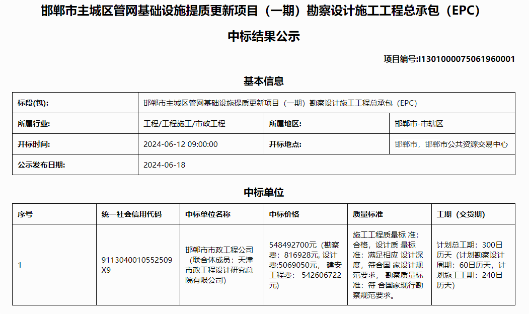 5.4亿！河北邯郸市主城区管网基础设施提质更新项目（一期）勘察设计施工工程总承包（EPC）中标结果公示