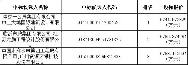33家社会资本竞标！广州市从化区江埔街、太平镇农村生活污水治理提升工程总承包中标候选人公示
