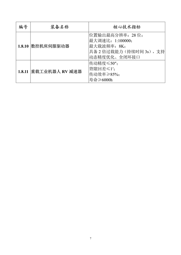 工信部发布《首台（套）重大技术装备推广应用指导目录（2024年版）》公示(图8)