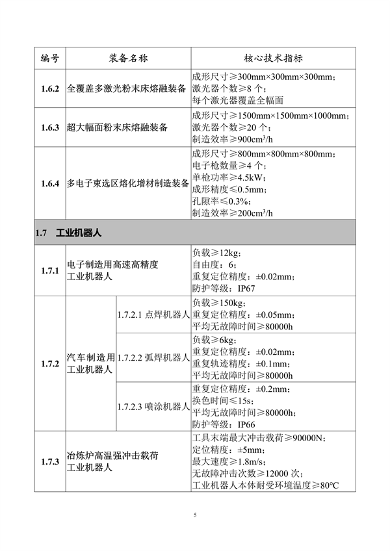 工信部发布《首台（套）重大技术装备推广应用指导目录（2024年版）》公示(图6)
