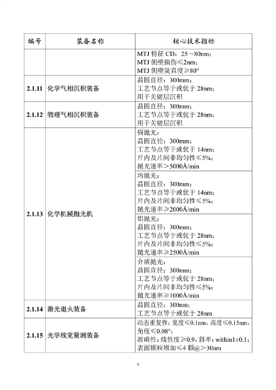 工信部发布《首台（套）重大技术装备推广应用指导目录（2024年版）》公示(图10)