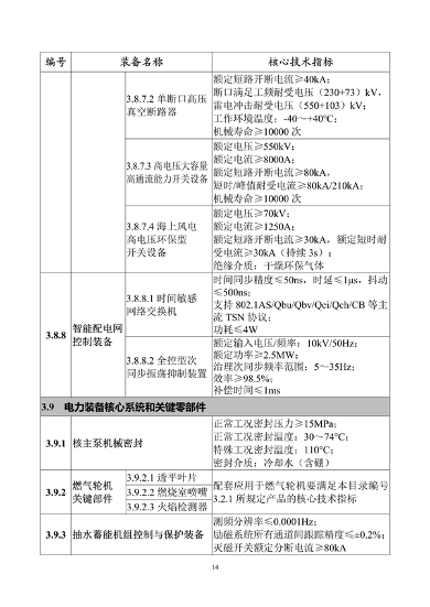 工信部发布《首台（套）重大技术装备推广应用指导目录（2024年版）》公示(图15)