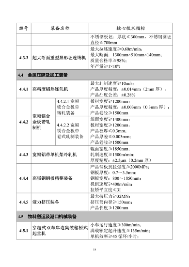 工信部发布《首台（套）重大技术装备推广应用指导目录（2024年版）》公示(图19)