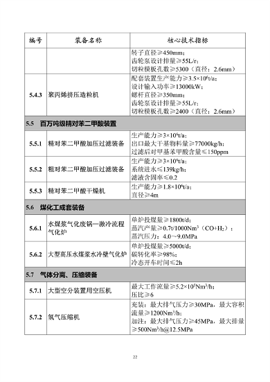 工信部发布《首台（套）重大技术装备推广应用指导目录（2024年版）》公示(图23)