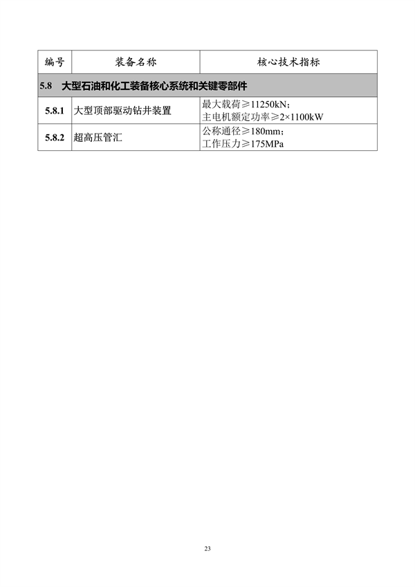 工信部发布《首台（套）重大技术装备推广应用指导目录（2024年版）》公示(图24)