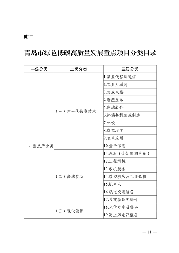 青岛市绿色低碳高质量发展重点项目管理暂行办法（征求意见稿）(图11)
