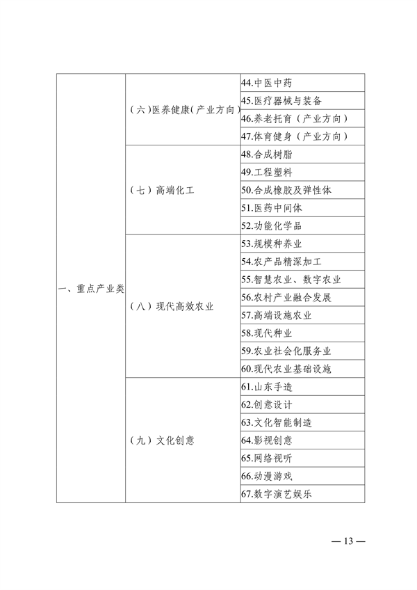 青岛市绿色低碳高质量发展重点项目管理暂行办法（征求意见稿）(图13)