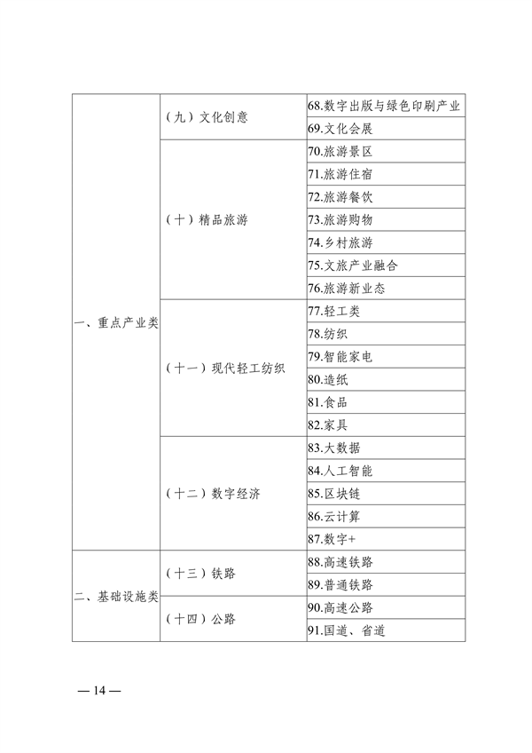 青岛市绿色低碳高质量发展重点项目管理暂行办法（征求意见稿）(图14)