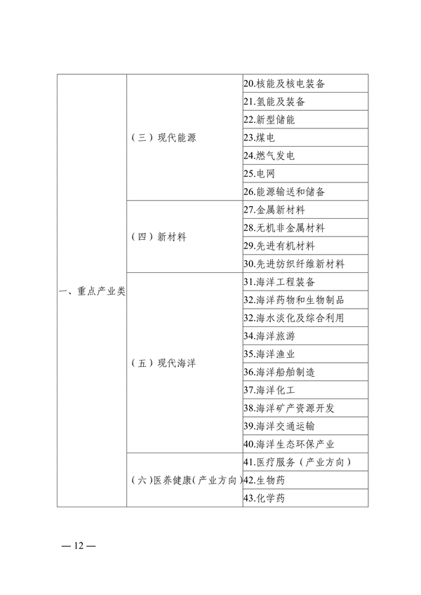 青岛市绿色低碳高质量发展重点项目管理暂行办法（征求意见稿）(图12)