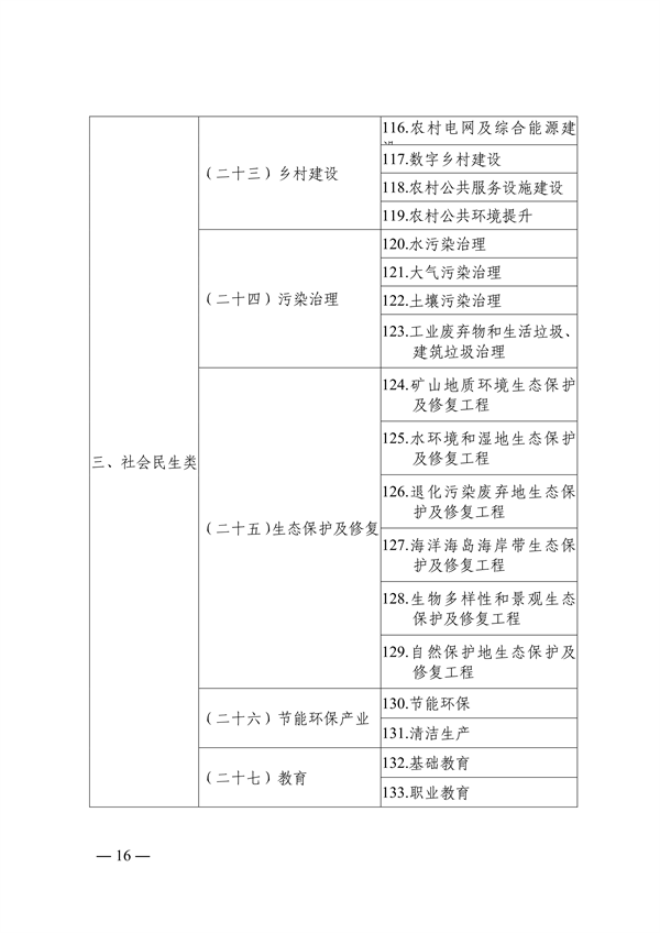 青岛市绿色低碳高质量发展重点项目管理暂行办法（征求意见稿）(图16)
