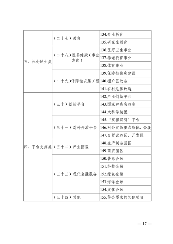 青岛市绿色低碳高质量发展重点项目管理暂行办法（征求意见稿）(图17)