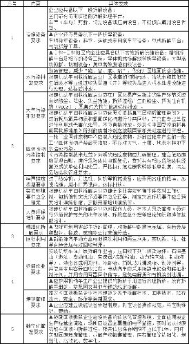 浙江省报废机动车回收拆解行业环境污染整治工作方案
