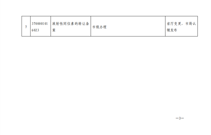 266.png 青岛市生态环境局关于权责清单事项调整的通知(图3)