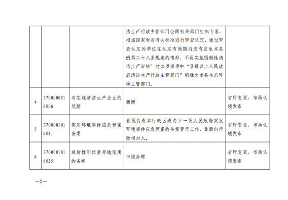 265.png 青岛市生态环境局关于权责清单事项调整的通知(图2)