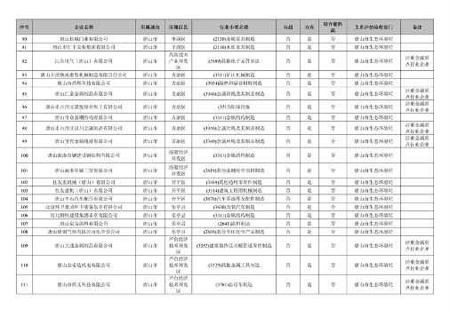附466家企业名单 河北省开展2023年全省清洁生产审核工作(图5)