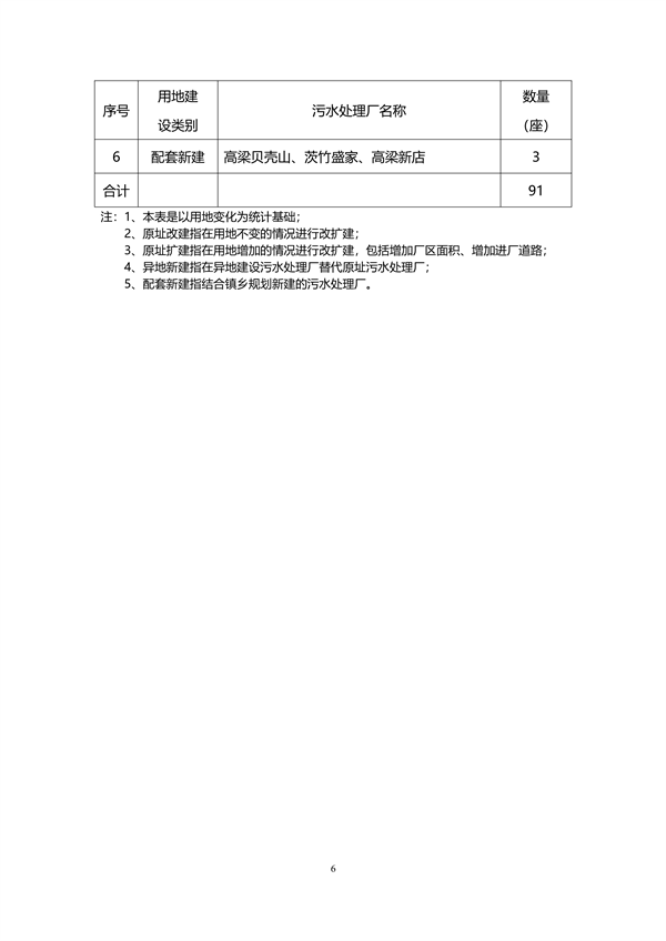 《重庆市万州区镇乡污水处理厂布局专项规划（2023-2035年）》（征求意见稿）(图9)