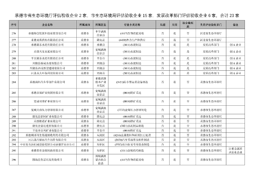 附466家企业名单 河北省开展2023年全省清洁生产审核工作(图17)