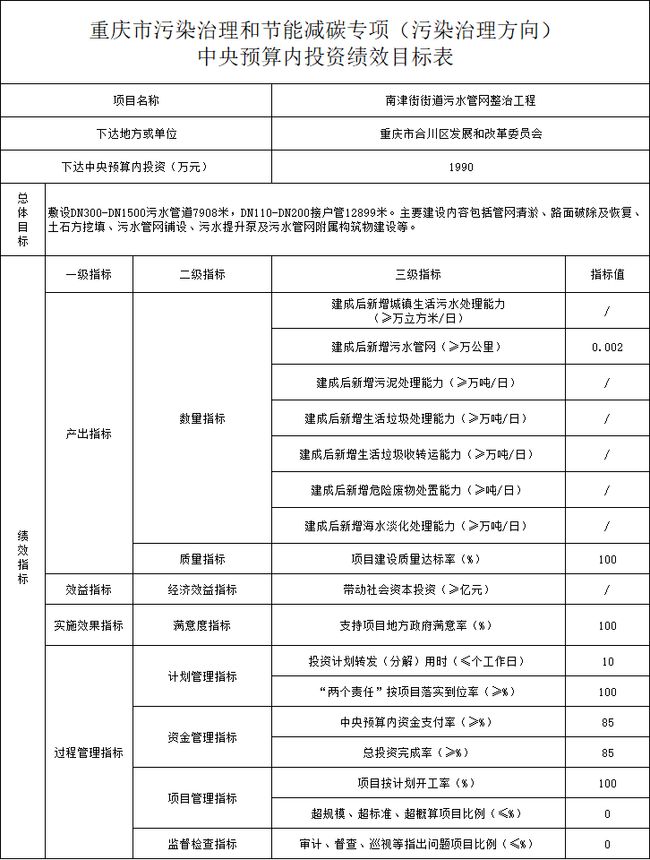 重庆市财政局关于调整下达污染治理和节能减碳专项（污染治理方向）中央基建投资预算的通知