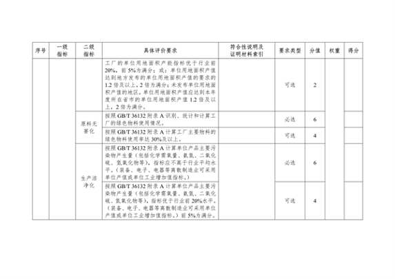 《湖北省绿色制造梯度培育及管理实施细则》征求意见(图10)