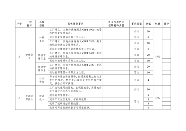 《湖北省绿色制造梯度培育及管理实施细则》征求意见(图5)