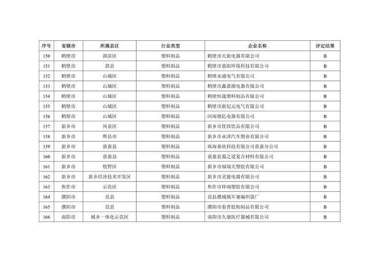 062009524532_0河南绩效_10.png 河南省2022年重污染天气重点行业绩效评级结果发布(图10)