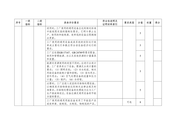 《湖北省绿色制造梯度培育及管理实施细则》征求意见(图4)