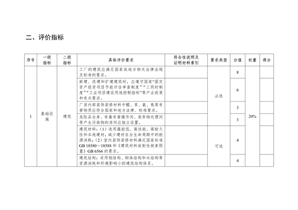 《湖北省绿色制造梯度培育及管理实施细则》征求意见(图2)