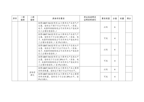 《湖北省绿色制造梯度培育及管理实施细则》征求意见(图11)