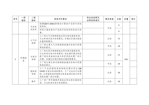 《湖北省绿色制造梯度培育及管理实施细则》征求意见(图8)