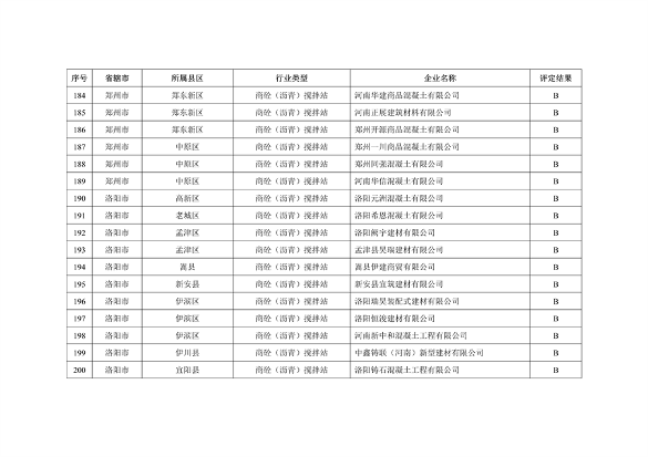 062009524532_0河南绩效_12.png 河南省2022年重污染天气重点行业绩效评级结果发布(图12)