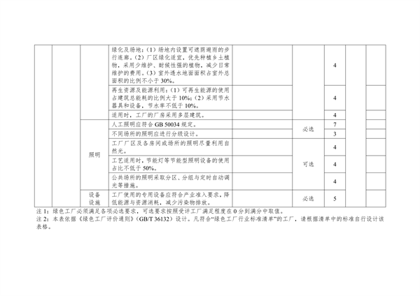 《湖北省绿色制造梯度培育及管理实施细则》征求意见(图14)