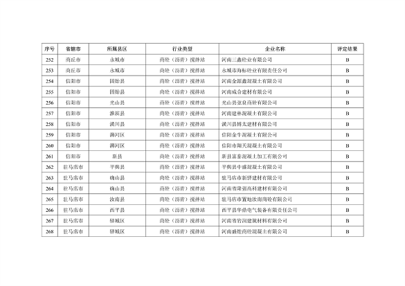062009524532_0河南绩效_16.png 河南省2022年重污染天气重点行业绩效评级结果发布(图16)