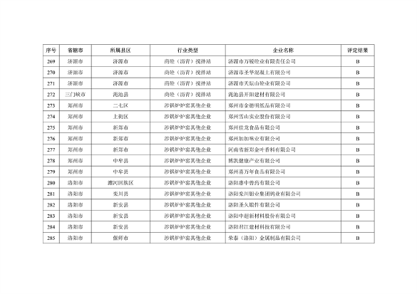 062009524532_0河南绩效_17.png 河南省2022年重污染天气重点行业绩效评级结果发布(图17)